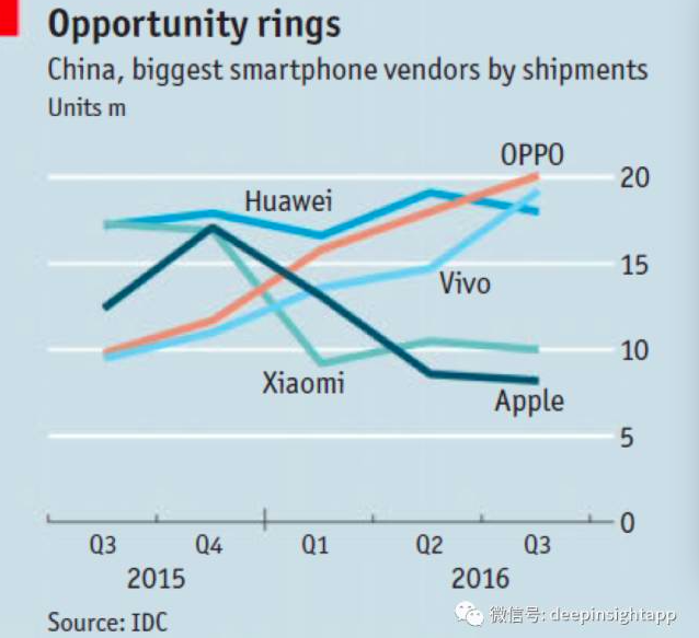 OV、小米，華為，我對三種國產手機模式的重新思考