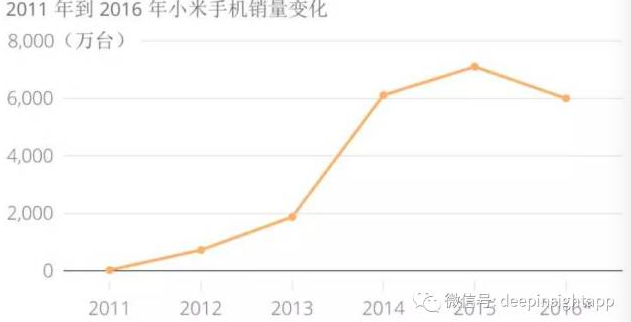 OV、小米，華為，我對三種國產手機模式的重新思考