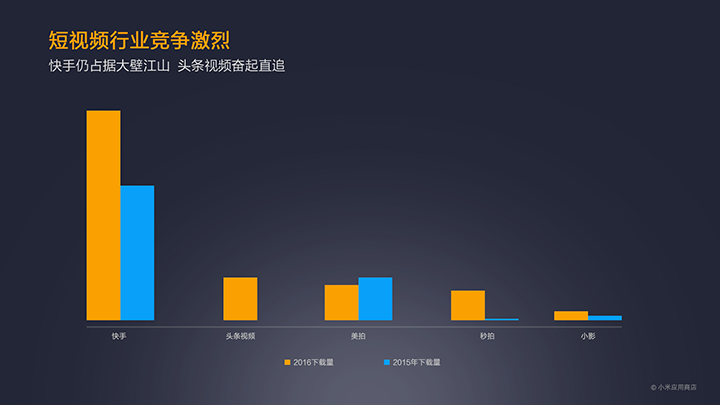 MIUI公布2016小米應(yīng)用商店年報(bào)：王者榮耀游戲最火