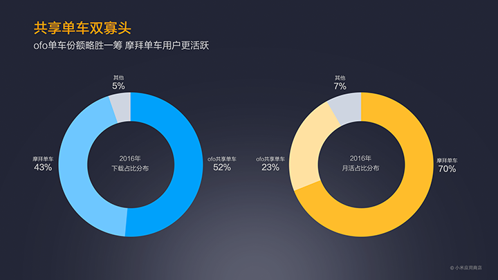 MIUI公布2016小米應(yīng)用商店年報(bào)：王者榮耀游戲最火