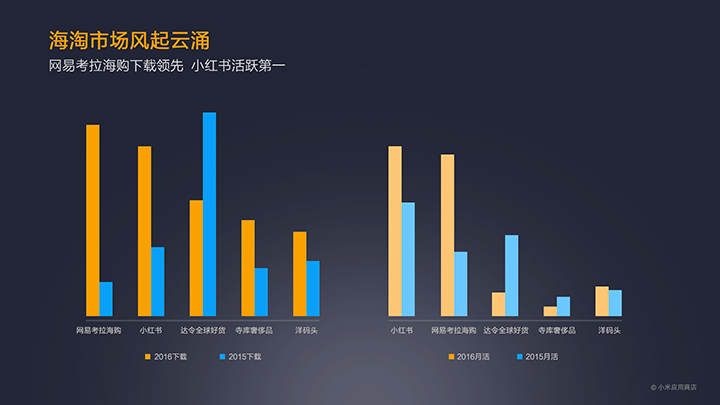 MIUI公布2016小米應(yīng)用商店年報(bào)：王者榮耀游戲最火