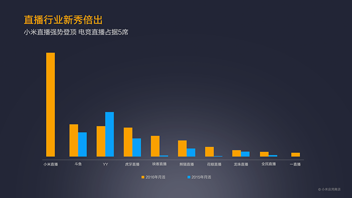 MIUI公布2016小米應(yīng)用商店年報(bào)：王者榮耀游戲最火