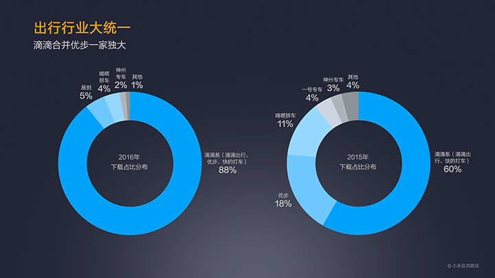 MIUI公布2016小米應(yīng)用商店年報(bào)：王者榮耀游戲最火