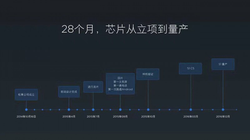 雷軍自曝小米自主處理器誕生始末：幸虧我們運(yùn)氣好