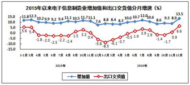 全國去年生產手機21億部 其中智能機15億部