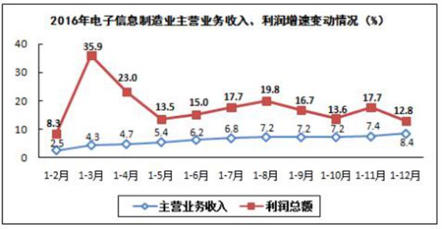 全國去年生產手機21億部 其中智能機15億部