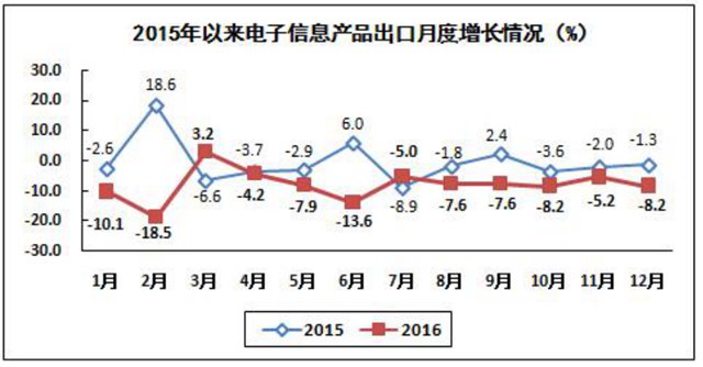 全國去年生產手機21億部 其中智能機15億部