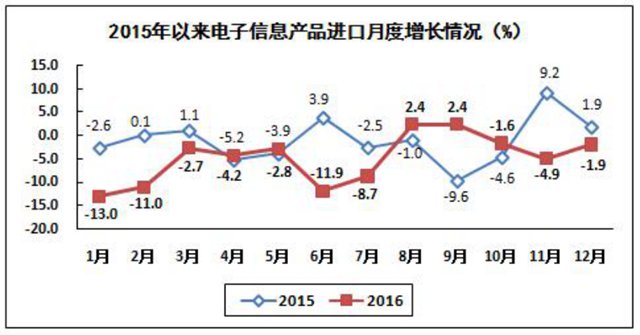 全國去年生產手機21億部 其中智能機15億部