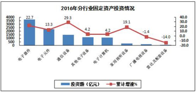 全國去年生產手機21億部 其中智能機15億部