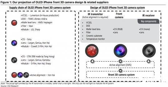 iPhone 8攝像頭大變革：全新3D相機