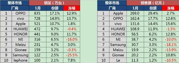 OPPO、vivo已經逆天