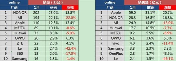 OPPO、vivo已經逆天