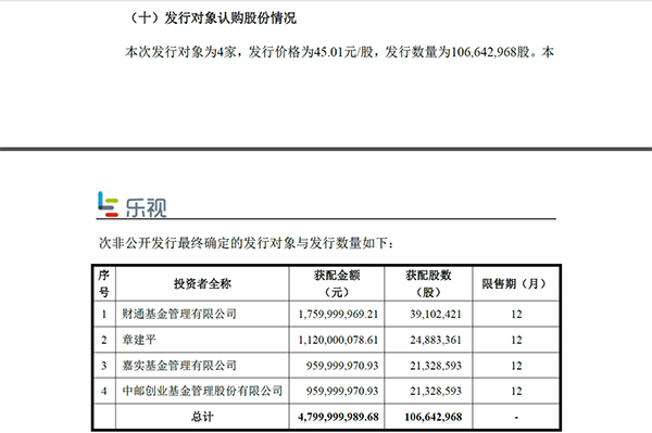 去年四季度24家基金撤離樂視網(wǎng) 3家參與定增已浮虧近三成