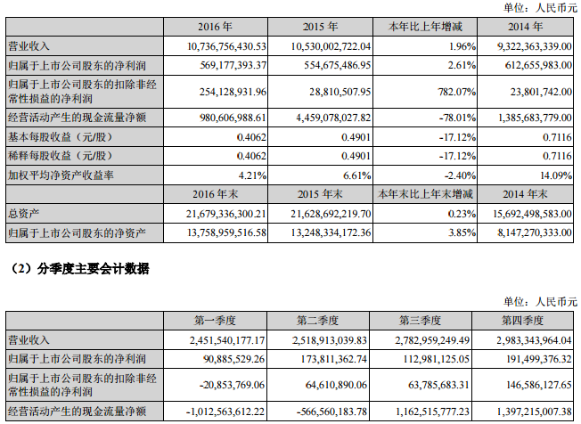 深天馬A擬107億并購兩家關聯公司