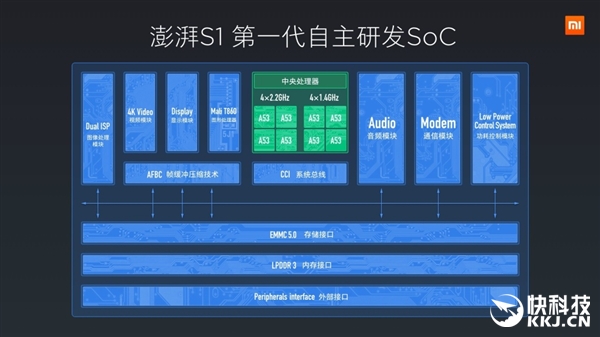 小米自主處理器二代曝光：工藝大躍進(jìn)