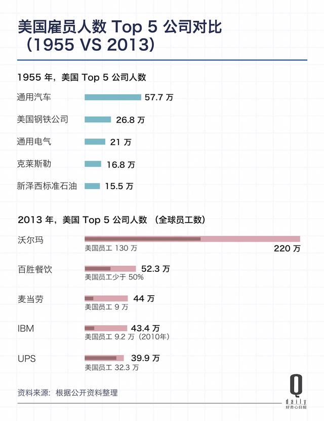 富士康去美國造iPhone，首先要在一個城市找196萬工人