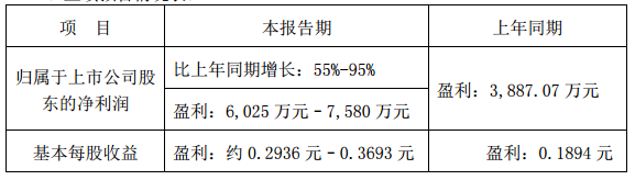 國內電池雙雄發威 德賽電池與欣旺達Q1凈利潤狂增