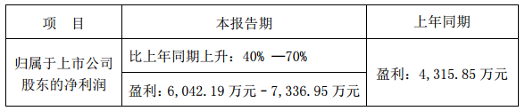 國內電池雙雄發威 德賽電池與欣旺達Q1凈利潤狂增