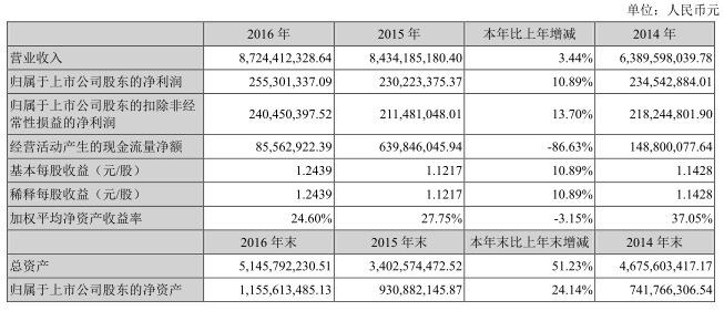 國內電池雙雄發威 德賽電池與欣旺達Q1凈利潤狂增