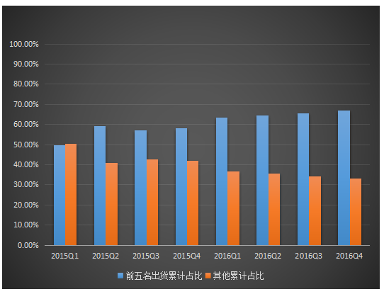 1/2月國內手機市場出貨同比增長6.7% 新機型卻劇降31.7%