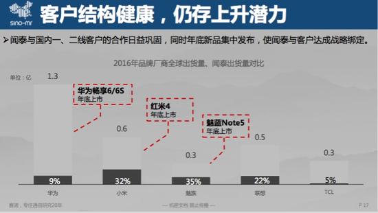 ODM廠商