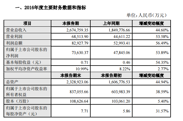 雙攝像頭模組缺貨？ 二三線模組廠春天來了