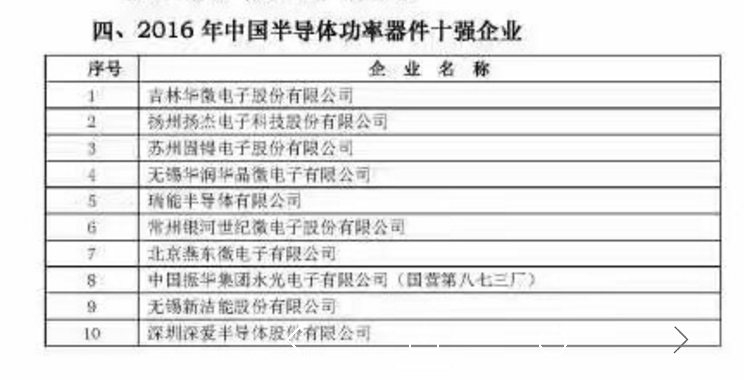 2016年中國半導體產業鏈十強企業