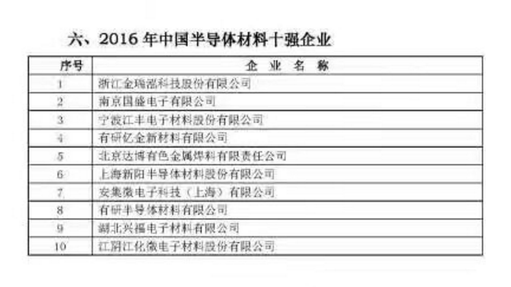 2016年中國半導體產業鏈十強企業