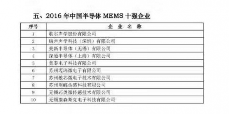 2016年中國半導體產業鏈十強企業