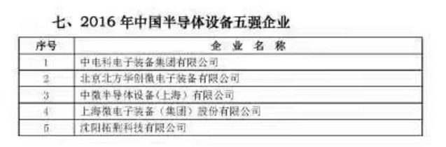 2016年中國半導體產業鏈十強企業