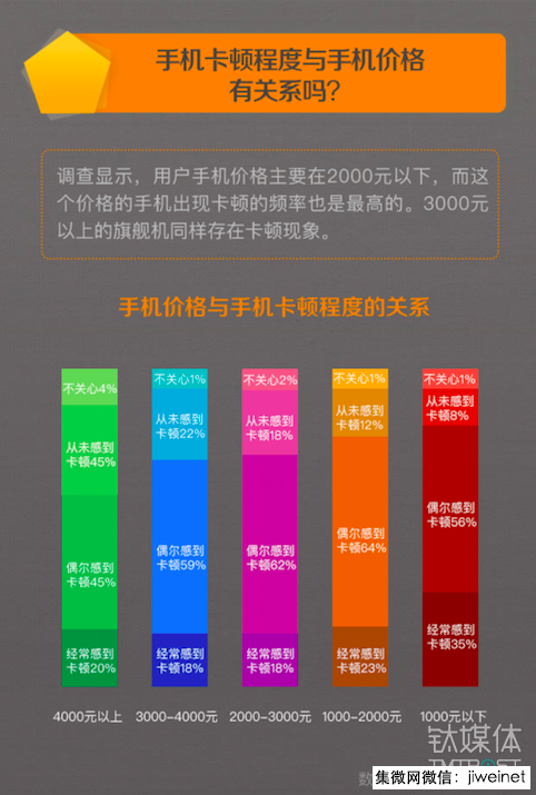 手機大內存時代 國產手機廠商顯然都陷入了三星的“套路”