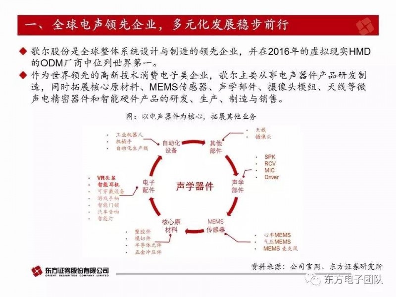 歌爾股份：電聲器件升級與多元化布局驅動公司快速前行