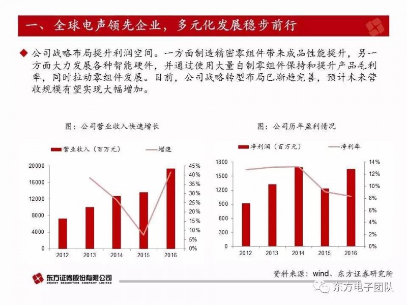 歌爾股份：電聲器件升級與多元化布局驅動公司快速前行