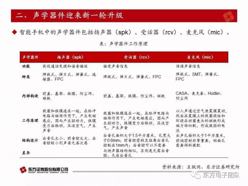 歌爾股份：電聲器件升級與多元化布局驅動公司快速前行