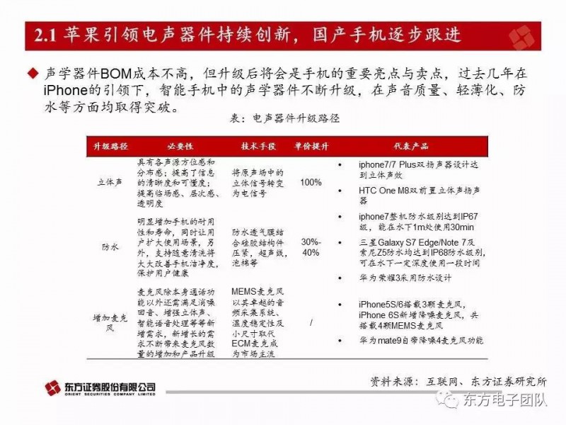 歌爾股份：電聲器件升級與多元化布局驅動公司快速前行