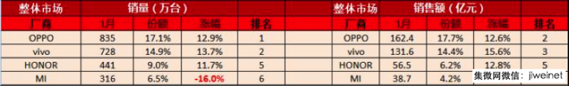 競爭全面升級，誰將引領國產手機下一波突圍？