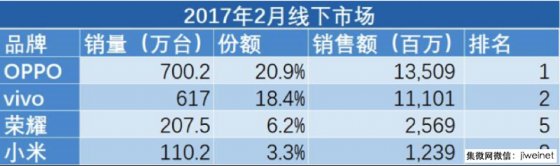 競爭全面升級，誰將引領國產手機下一波突圍？