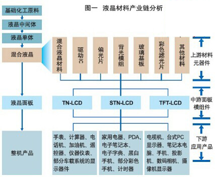 液晶面板全產業鏈廠商齊聚2017國際新型顯示技術展