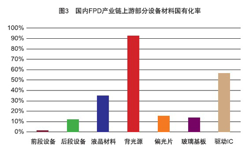 液晶面板全產業鏈廠商齊聚2017國際新型顯示技術展