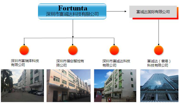 奮達科技28.95億收購富誠達 成為蘋果/華為/OV供應商