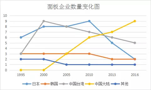 JDI和JOLED將合并 日本顯示的最后一搏