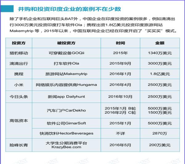 華為、小米、BAT……中國科技軍團如何搶食印度