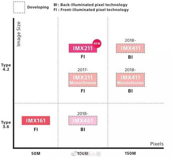 合力泰比亞迪1億成立攝像頭模組公司;索尼公布中畫幅傳感器路線圖