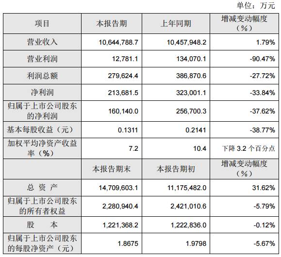 2016年TCL凈利下滑37.62% 黑莓能否成手機業(yè)務救命草？