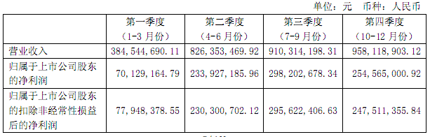 指紋芯片廠商