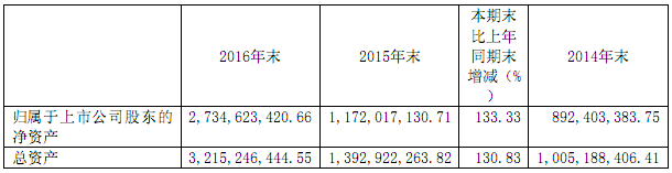 指紋芯片廠商