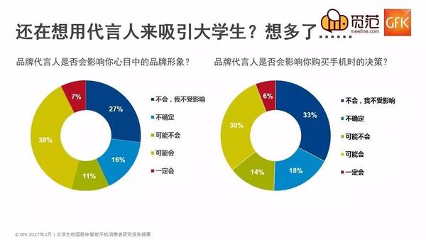 不一樣的校園手機市場：蘋果仍強勢，OV現隱憂