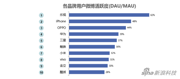 “微”觀智能手機市場：國產(chǎn)三足鼎立 蘋果再遭蠶食