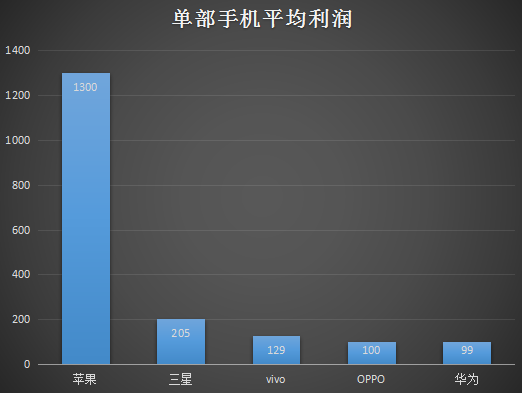 華為將退出市占率低于10%的市場？意在“換市場”戰OV