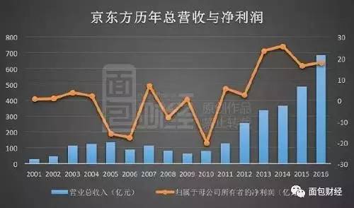 砸3000億血拼日韓 中國液晶面板進口額跌回十年前